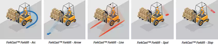 Forklift Visual Hazard Management