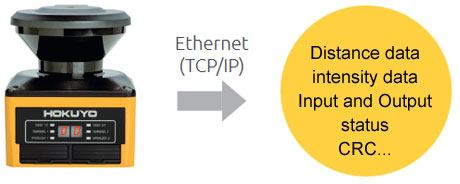 Data output via Ethernet