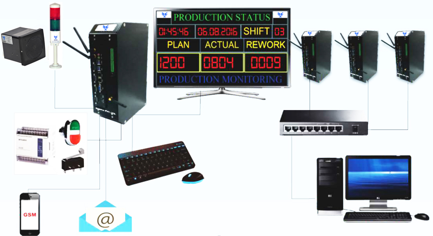 Production & Manufacturing Data Reporting Systems